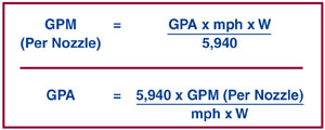Spray Nozzle Broadcast Application Guidelines including GPM (Gallons Per Minute) & GPA (Gallons Per Acre) Per Nozzle.