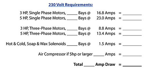230 Volt Electrical Requirements for Self-Serve Carwash