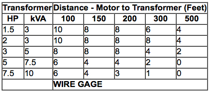 Single Phase Motor Chart.