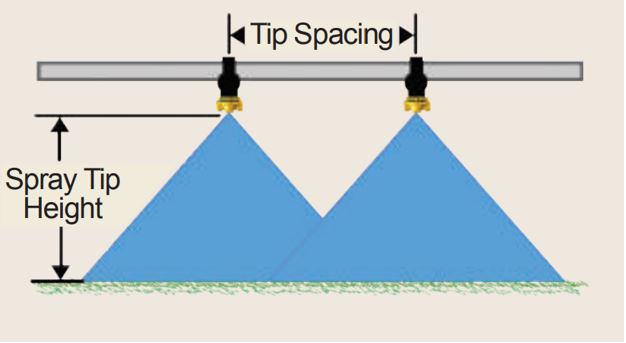 Illustration of spray pattern overlap.