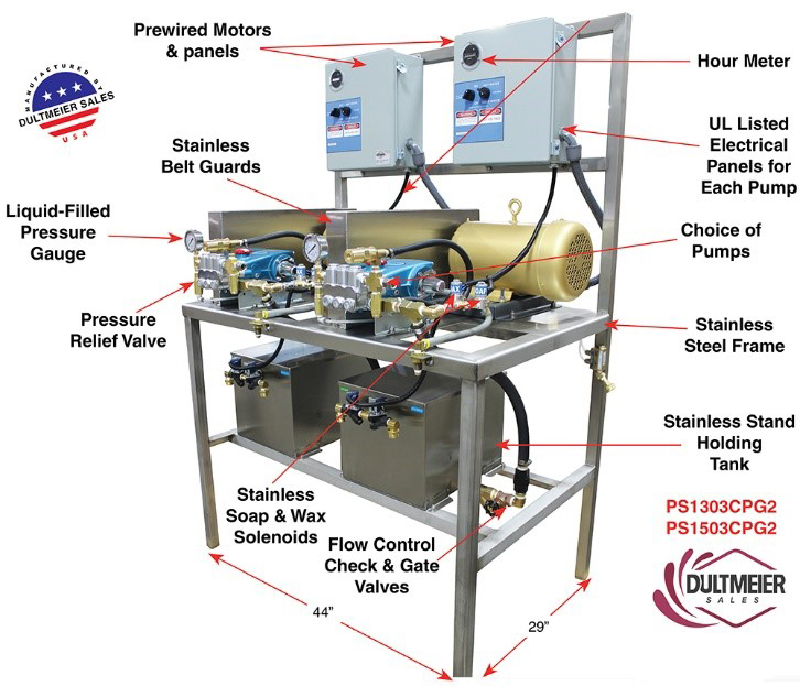 Complete Plant Washdown/Industrial Clean System