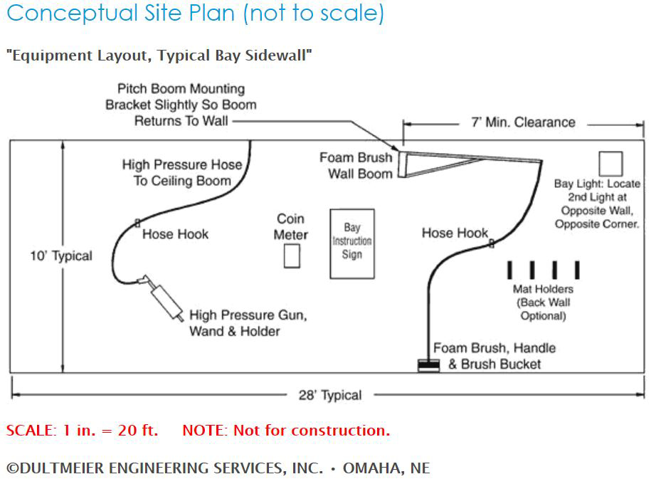 Car Wash Equipment Layout Site Plan