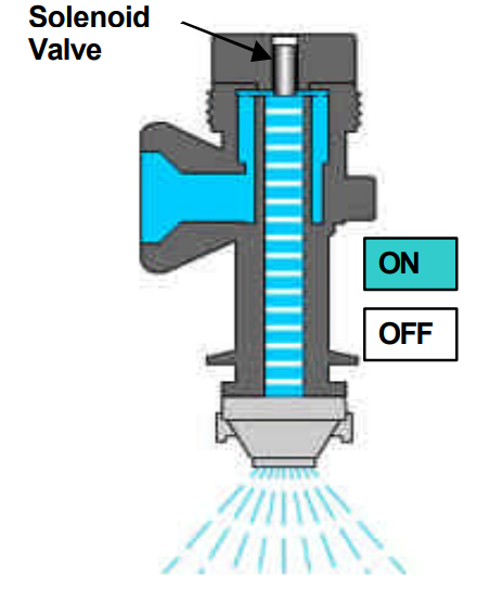 PWM solenoidactuated nozzle body.