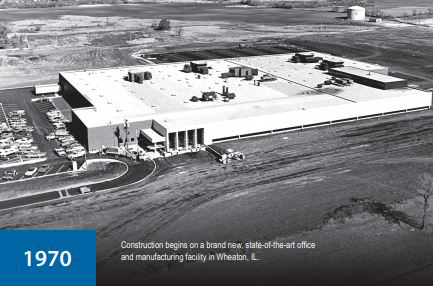 TeeJet Wheaton Facility