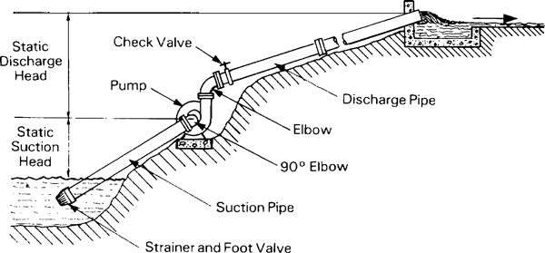 foot valve diagram