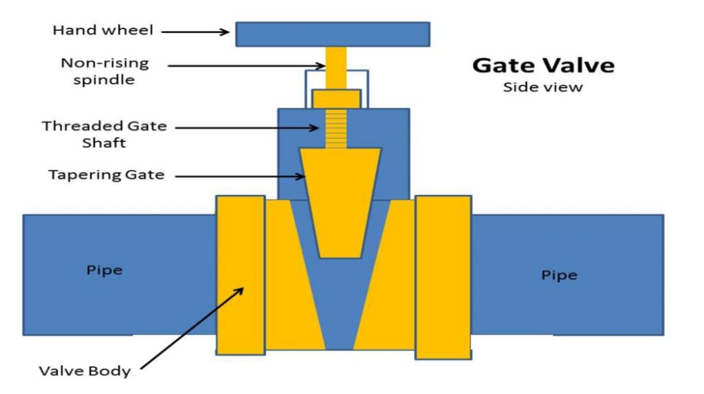 Gate Valve Side View